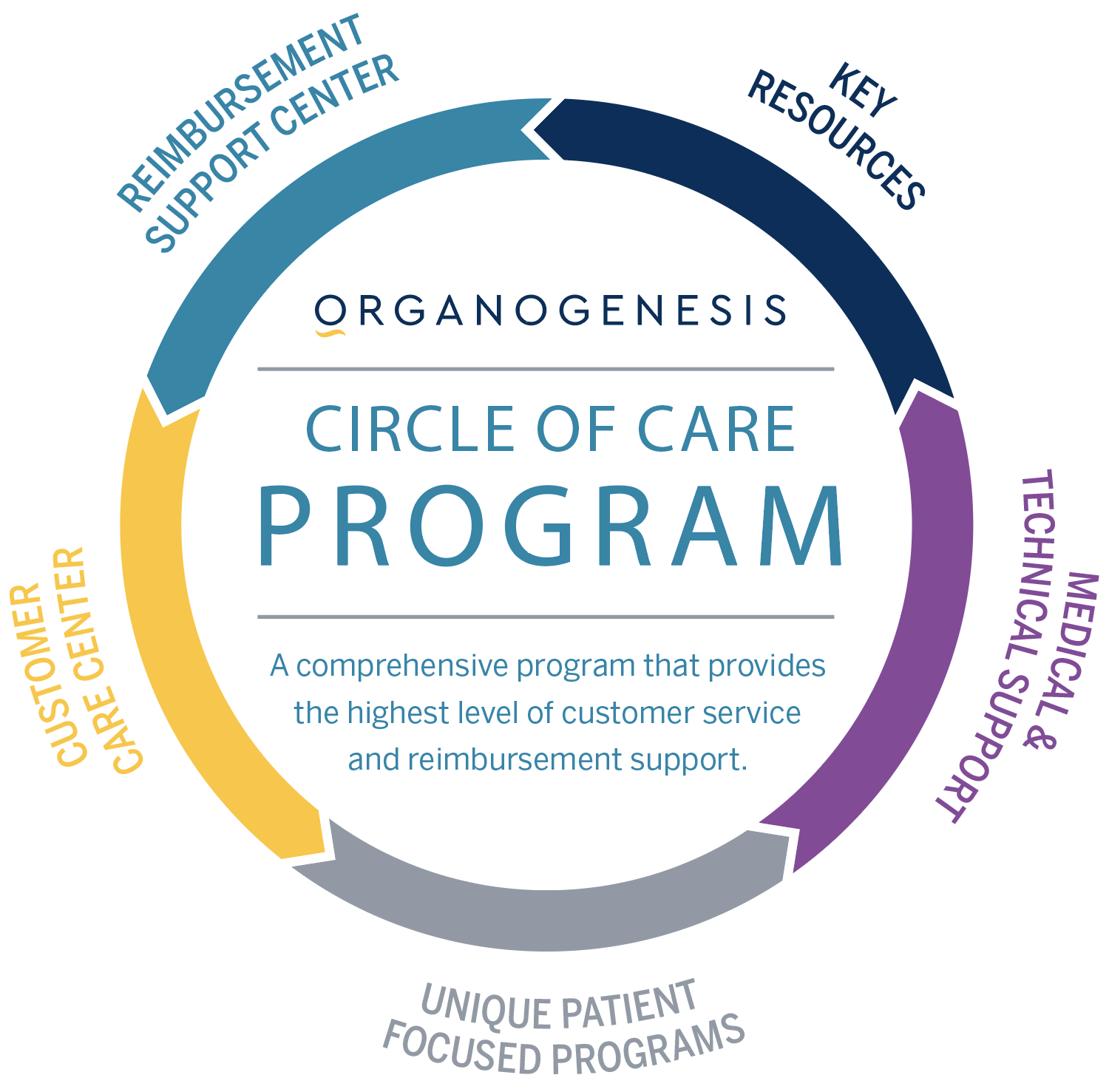 Circle of Care